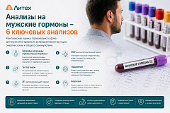 Анализы на мужские гормоны - 6 ключевых анализов
