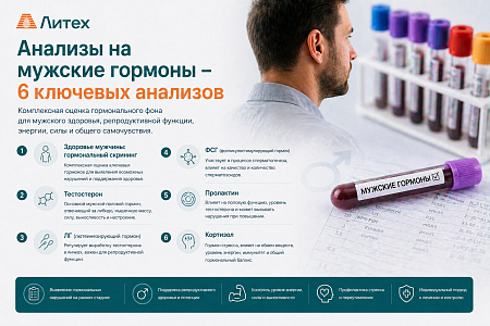 Анализы на мужские гормоны - 6 ключевых анализов