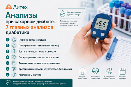 Анализы при сахарном диабете: 7 главных анализов диабетика