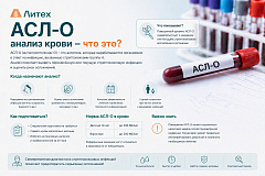 АСЛ-О анализ крови что это
