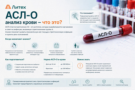 АСЛ-О анализ крови что это